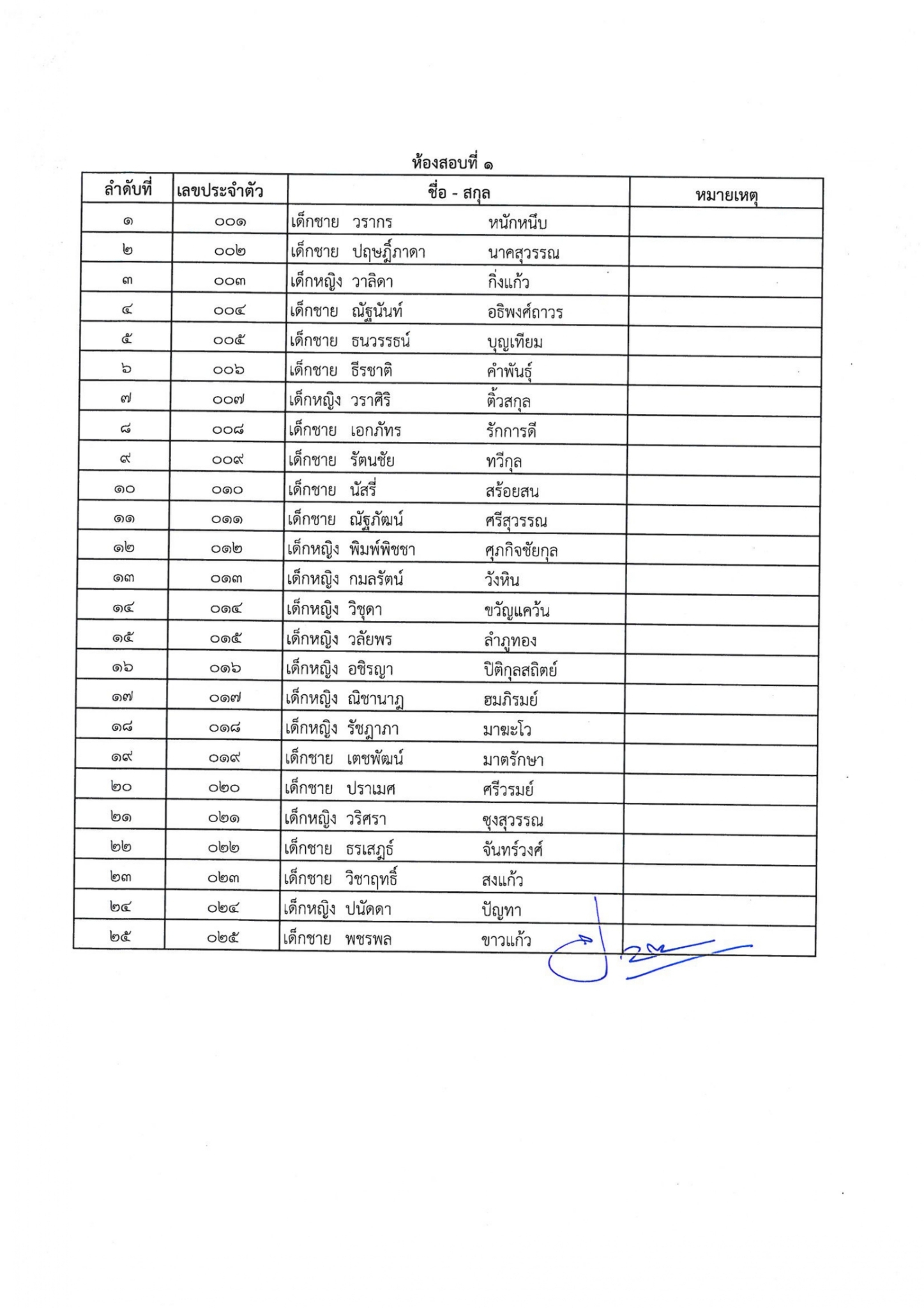 ประกาศรายชื่อนักเรียนมีสิทธิ์เ