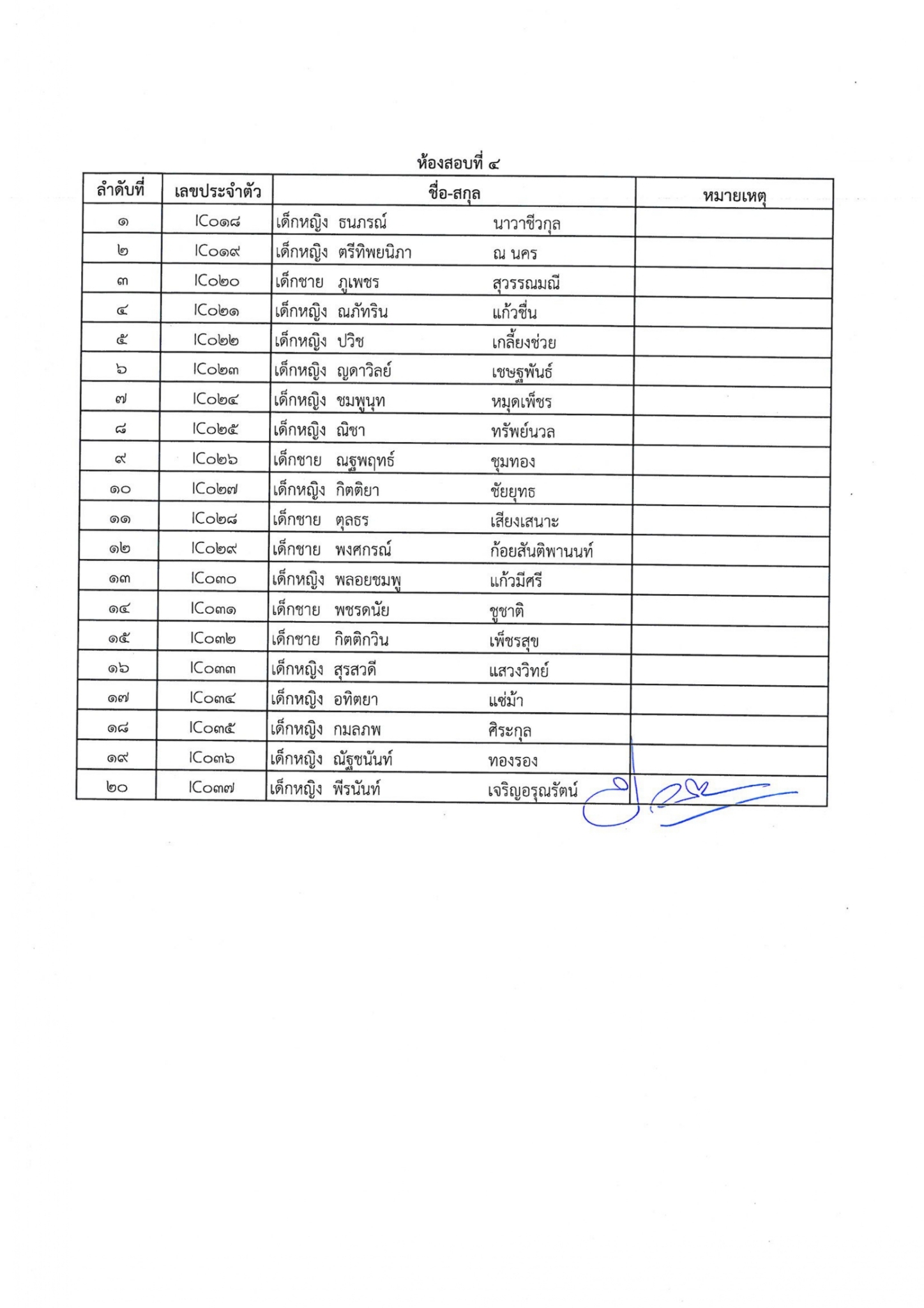 ประกาศรายชื่อนักเรียนมีสิทธิ์เ