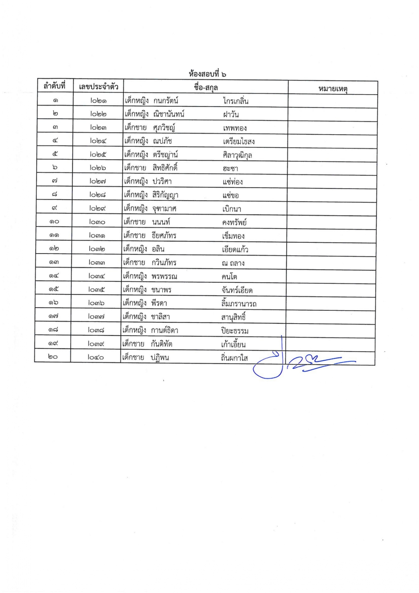 ประกาศรายชื่อนักเรียนมีสิทธิ์เ