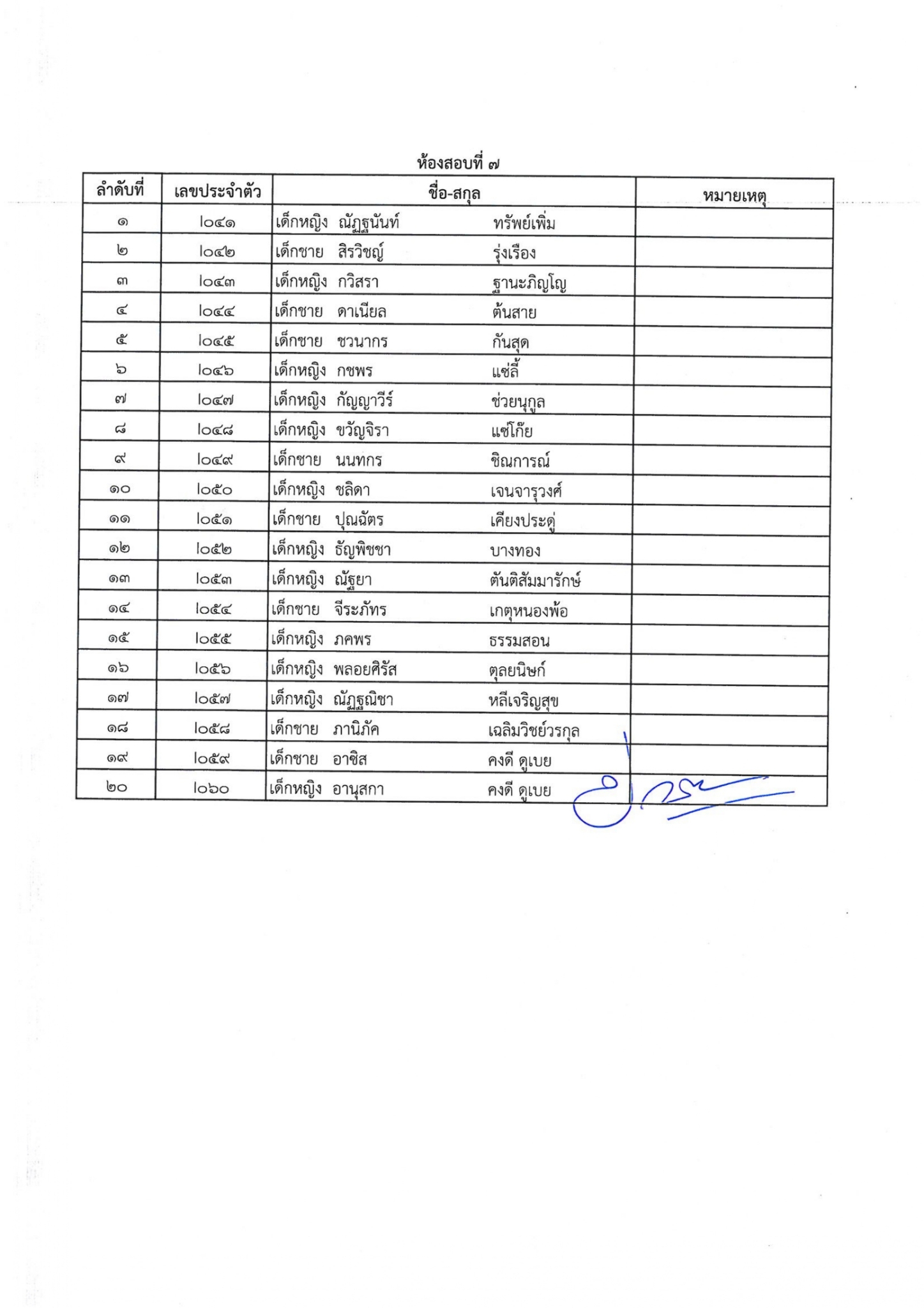 ประกาศรายชื่อนักเรียนมีสิทธิ์เ